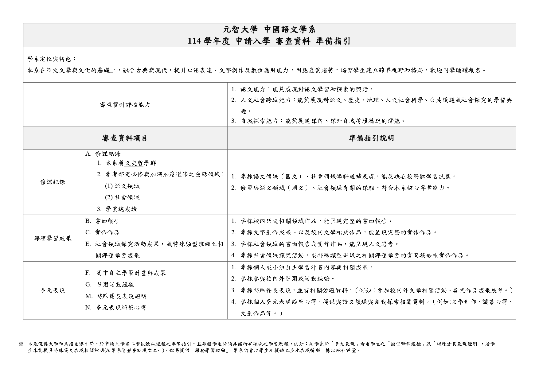 114-書審-中語系_page-0001.jpg