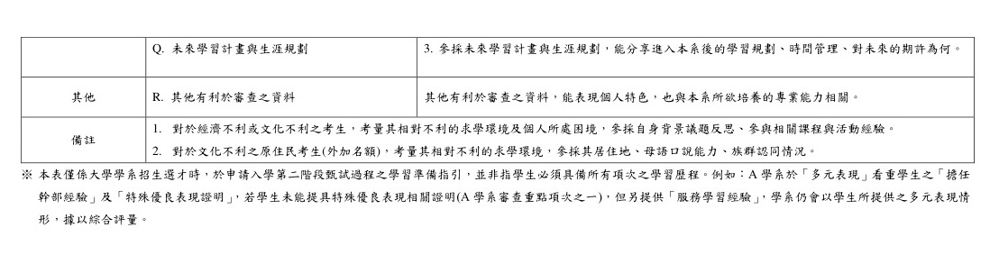 112資料審查準備指引P2.jpg