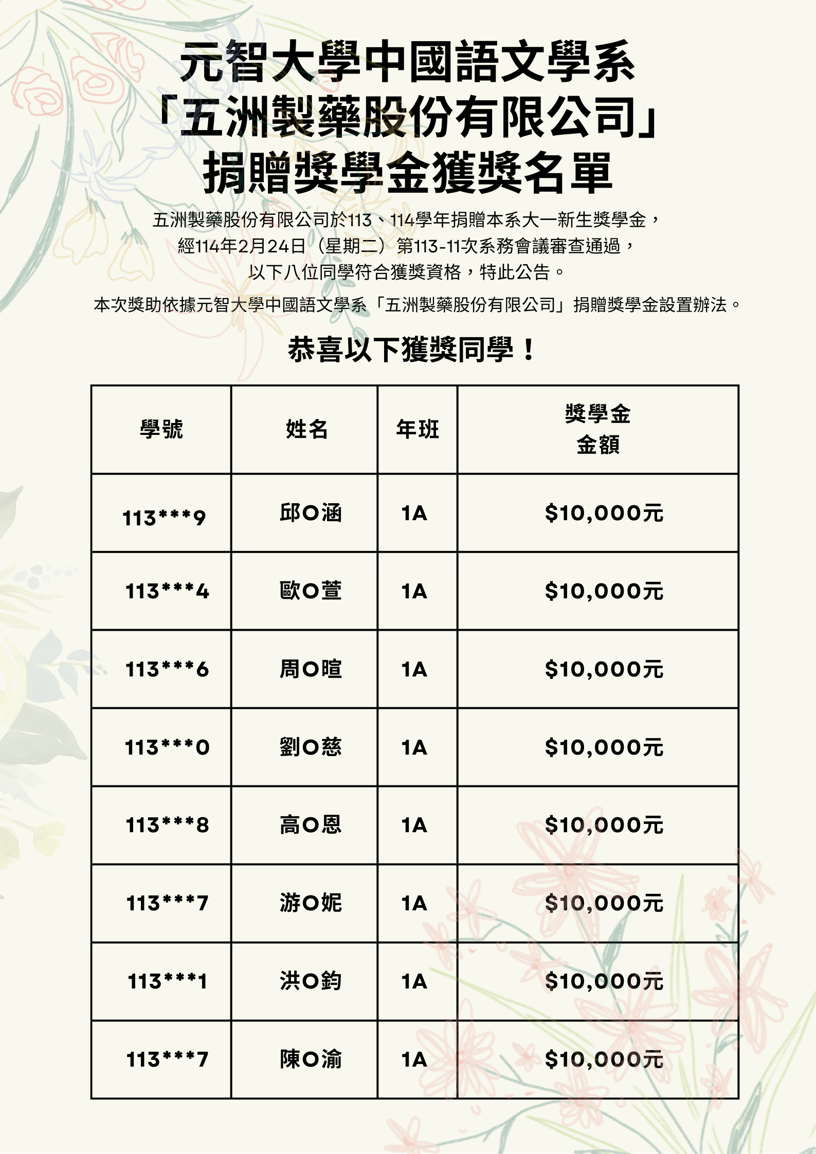 元智大學中國語文學系 「五洲製藥股份有限公司」 捐贈獎學金獲獎名單